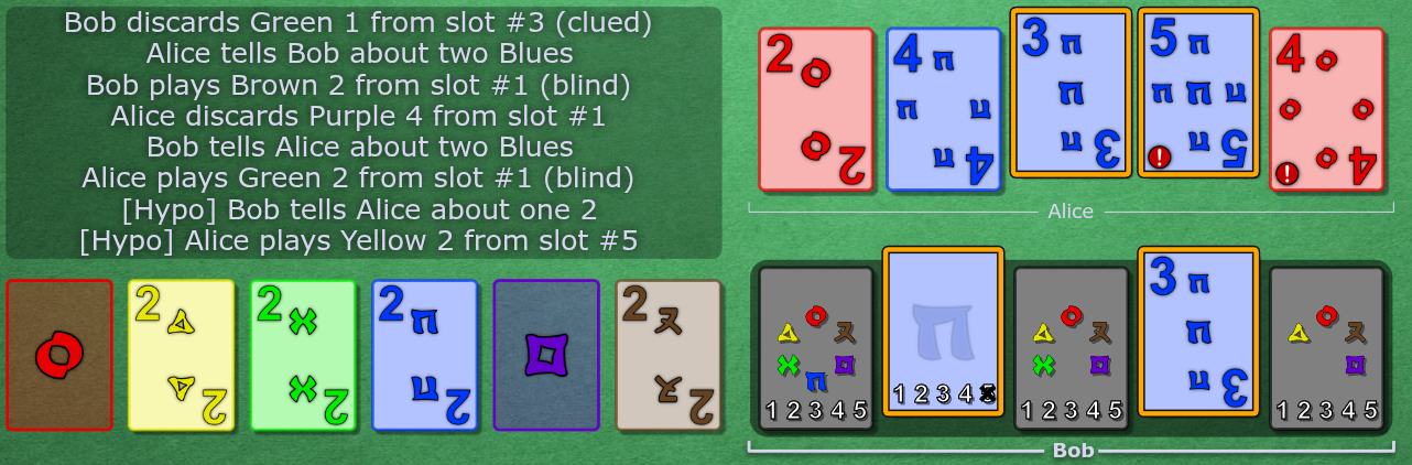 Alice has a clued b3 and a clued b5, while Bob has a known playable b3.