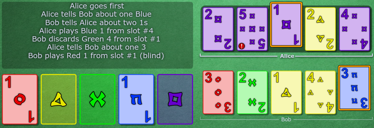 b1 is on the play stacks. Alice clues 3 to Bob, filling in b3. Bob plays slot 1 as a finesse, but it turns out to be r1.