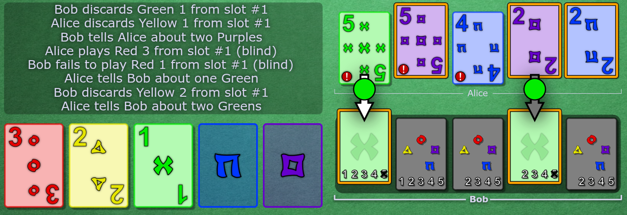 Alice is locked. She clues green to Bob, newly touching slot 1.