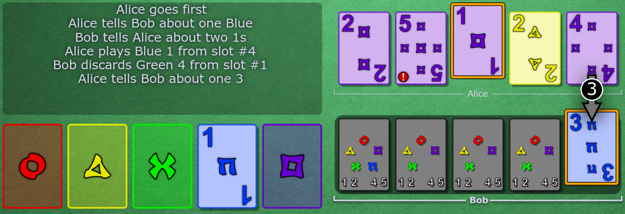 b1 is on the play stacks. Alice clues 3 to Bob, filling in b3. Bob has no other blue cards.