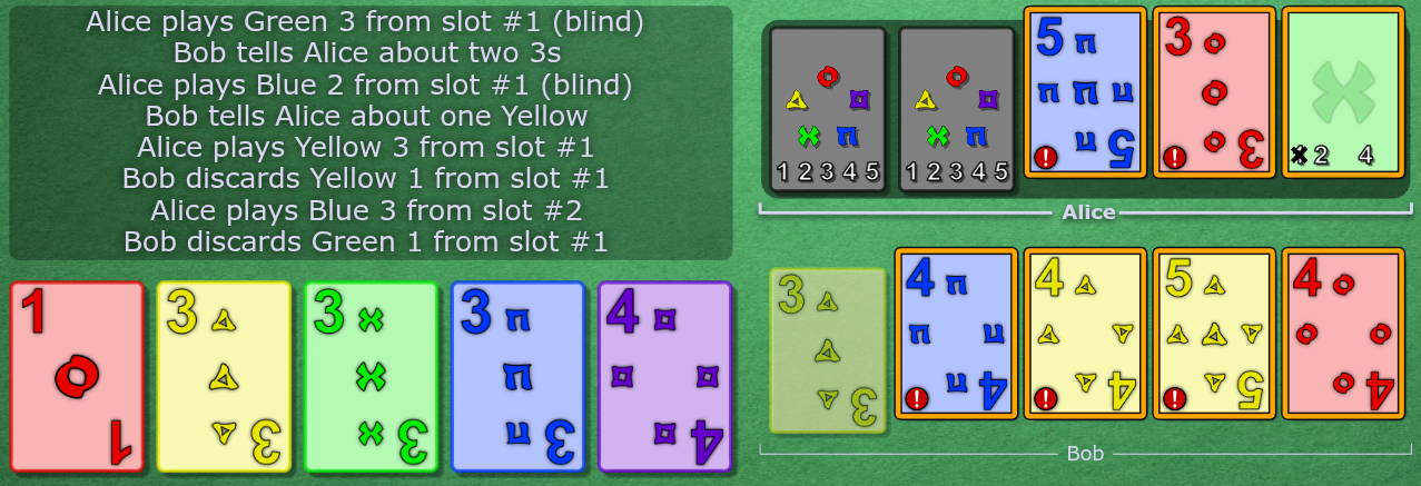 g3 is on the play stacks. Alice has a card touched with green and negative 3,5 in slot 5.
