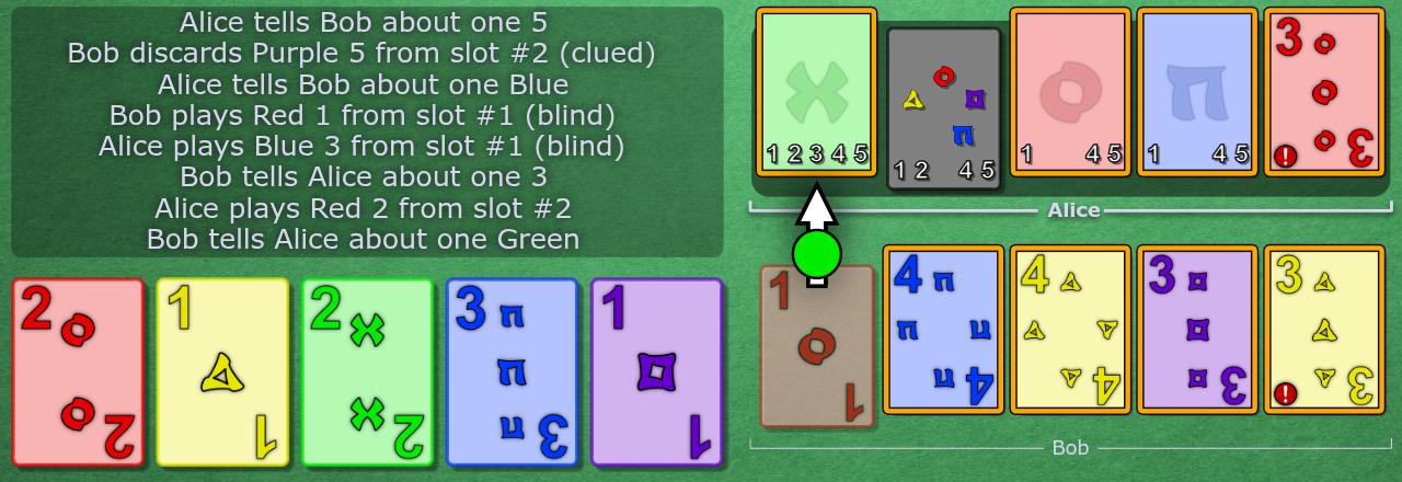 Alice is loaded with a play. Bob clues green to Alice, touching slot 1.