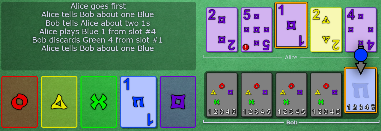 Alice clues blue to Bob, not touching any new cards or filling in any cards.