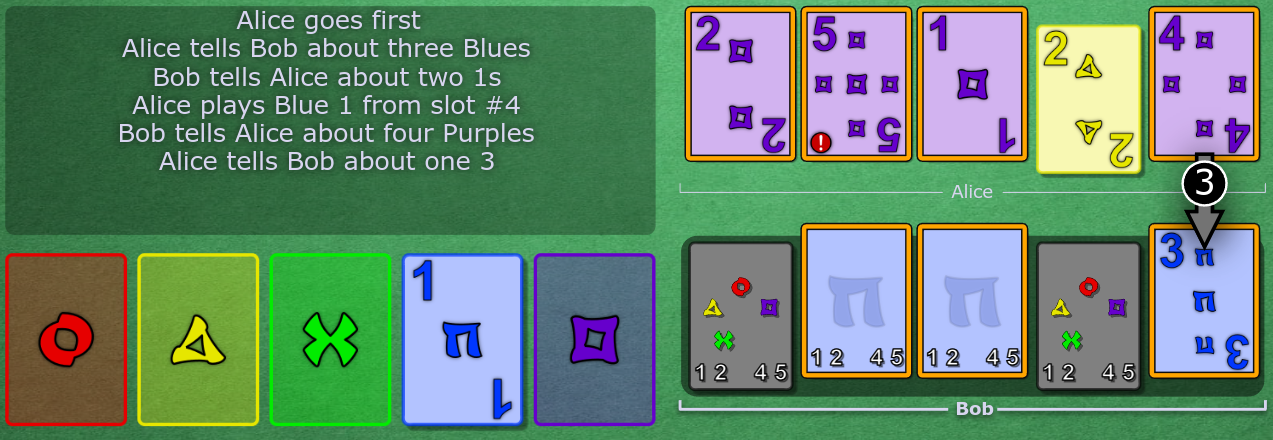 b1 is on the play stacks. Alice clues 3 to Bob, filling in b3. Bob has two other blue cards on slots 2 and 3.
