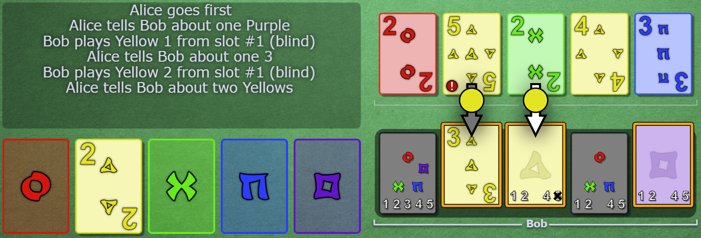 y2 is on the play stacks. Alice clues 3 to Bob, filling in y3.