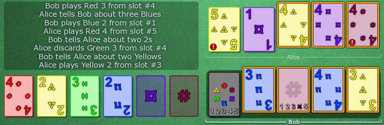 Bob has known b3, b4 and y3, with the blue and yellow stacks both at 2. Alice has a y5 on chop.