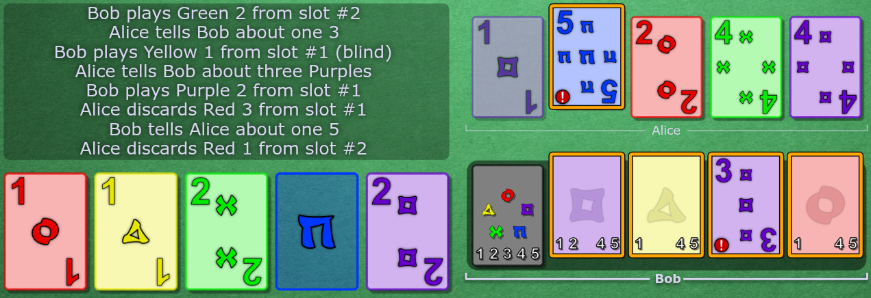 Alice's chop is trash, while Bob has a playable p3.